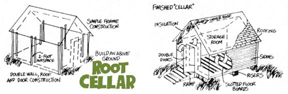 
Diagrams for the construction of an above ground root cellar.
